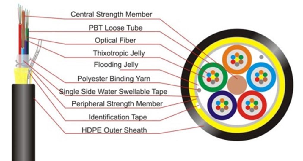 Aerial Cables - L.T. Engineering And Trade Services (Pvt.) Ltd